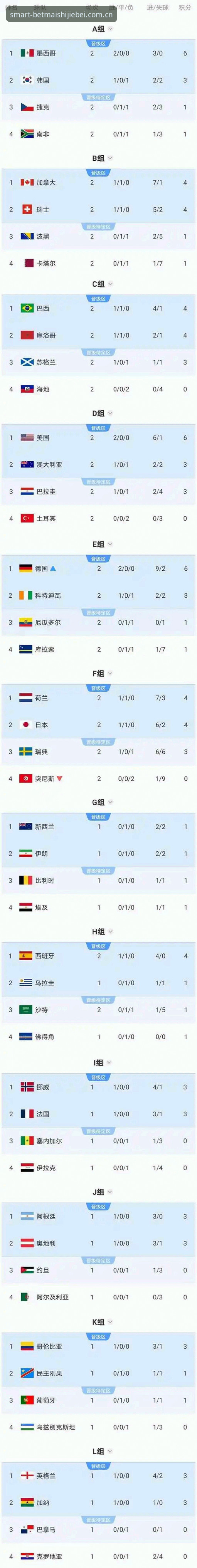 揭秘买世界杯竞猜CN赛积分榜这波更新背后，为何用户说“真香”？